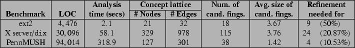 \begin{figure*}\begin{center}
\begin{tabular}{\vert c\vert c\vert c\vert c\vert ...
...\\ \hline
\end{tabular}\end{center}\indent\vspace{-0.3cm}\textbf{}
\end{figure*}